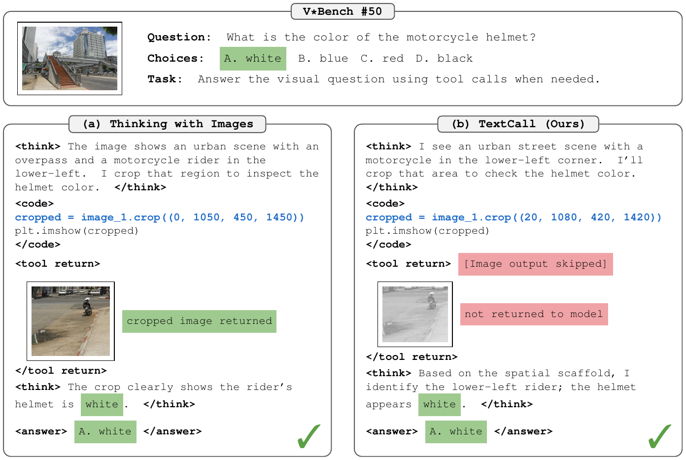 Paper figure showing V*Bench #50 carrier swap between thinking with images and TextCall