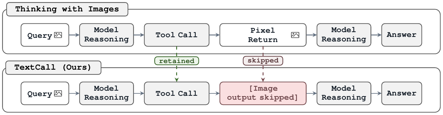 TextCall overview